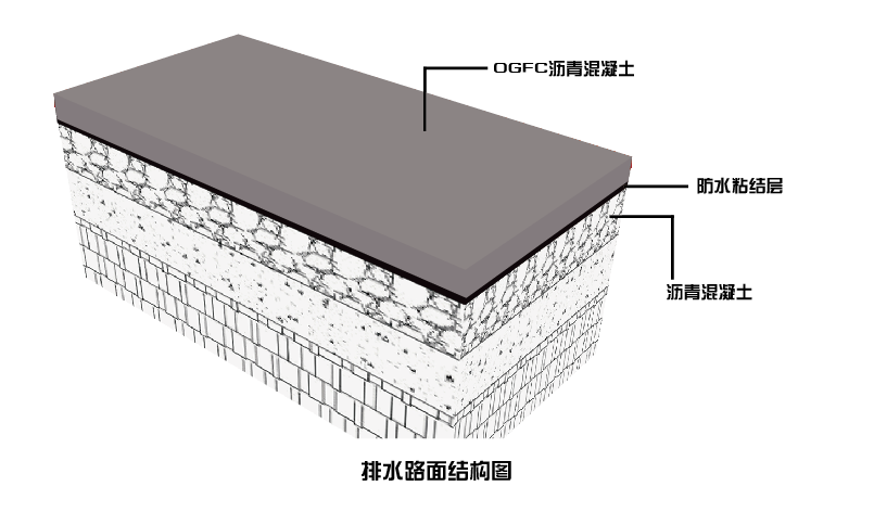 沥青路面结构层厚度与沥青混合料类型选择